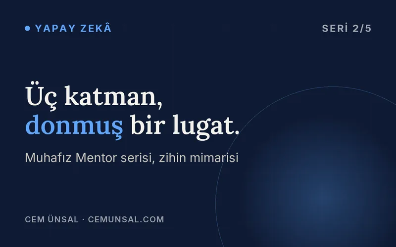Bir Kitabı Mentor Yapay Zekanın Zihnine Nasıl Yerleştirdim? · Üç Katmanlı Bir Mimari · Üç katman, donmuş bir lugat.
