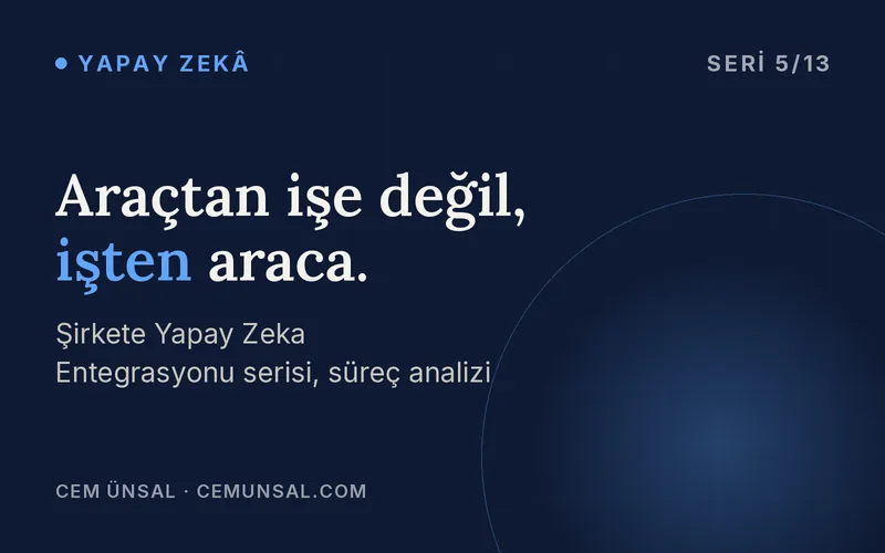 Yapay Zeka Şirkette Hangi İşe Uygulanmalı? Süreç Analizi ve Önceliklendirme Rehberi · Araçtan işe değil, işten araca.